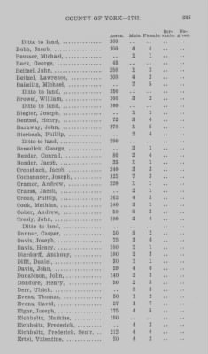 Thumbnail for Volume XXI > Provincial Papers: Returns of Taxables of the County of York, for the Years 1779, 1780, 1781, 1782 and 1783.