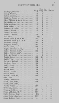 Thumbnail for Volume XXI > Provincial Papers: Returns of Taxables of the County of York, for the Years 1779, 1780, 1781, 1782 and 1783.