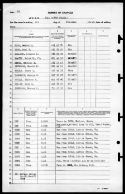 Fall River (CA-131) > 1945