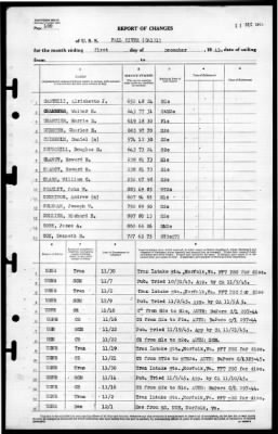 Fall River (CA-131) > 1945