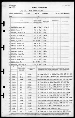 Fall River (CA-131) > 1945