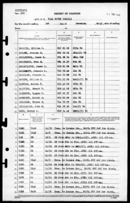 Fall River (CA-131) > 1945