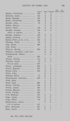 Thumbnail for Volume XXI > Provincial Papers: Returns of Taxables of the County of York, for the Years 1779, 1780, 1781, 1782 and 1783.