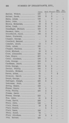 Thumbnail for Volume XXI > Provincial Papers: Returns of Taxables of the County of York, for the Years 1779, 1780, 1781, 1782 and 1783.