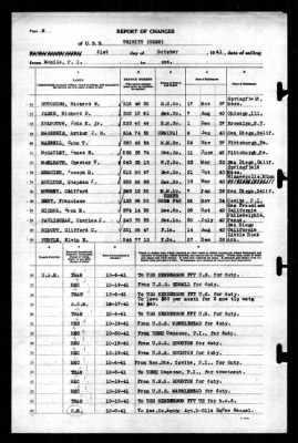 Trinity (AO-13) > 1941