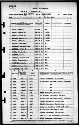 Intrepid (CV-11) > 1945