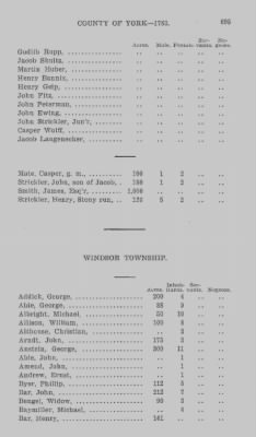 Thumbnail for Volume XXI > Provincial Papers: Returns of Taxables of the County of York, for the Years 1779, 1780, 1781, 1782 and 1783.