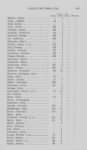 Thumbnail for Provincial Papers: Returns of Taxables of the County of York, for the Years 1779, 1780, 1781, 1782 and 1783. - Page 699