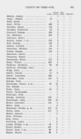 Thumbnail for Provincial Papers: Returns of Taxables of the County of York, for the Years 1779, 1780, 1781, 1782 and 1783. - Page 699