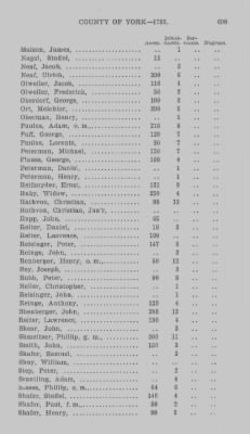 Thumbnail for Volume XXI > Provincial Papers: Returns of Taxables of the County of York, for the Years 1779, 1780, 1781, 1782 and 1783.