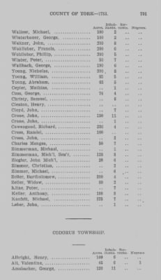 Thumbnail for Volume XXI > Provincial Papers: Returns of Taxables of the County of York, for the Years 1779, 1780, 1781, 1782 and 1783.