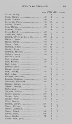 Thumbnail for Volume XXI > Provincial Papers: Returns of Taxables of the County of York, for the Years 1779, 1780, 1781, 1782 and 1783.