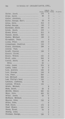 Thumbnail for Volume XXI > Provincial Papers: Returns of Taxables of the County of York, for the Years 1779, 1780, 1781, 1782 and 1783.