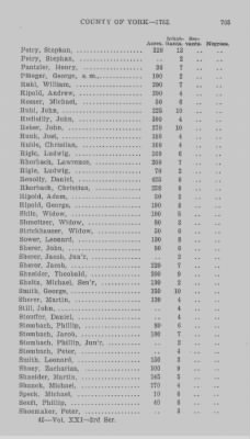 Thumbnail for Volume XXI > Provincial Papers: Returns of Taxables of the County of York, for the Years 1779, 1780, 1781, 1782 and 1783.