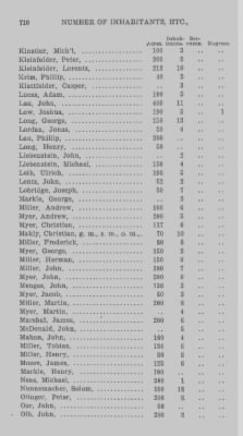 Thumbnail for Volume XXI > Provincial Papers: Returns of Taxables of the County of York, for the Years 1779, 1780, 1781, 1782 and 1783.