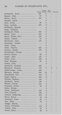 Thumbnail for Volume XXI > Provincial Papers: Returns of Taxables of the County of York, for the Years 1779, 1780, 1781, 1782 and 1783.