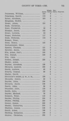 Thumbnail for Volume XXI > Provincial Papers: Returns of Taxables of the County of York, for the Years 1779, 1780, 1781, 1782 and 1783.