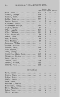 Thumbnail for Volume XXI > Provincial Papers: Returns of Taxables of the County of York, for the Years 1779, 1780, 1781, 1782 and 1783.