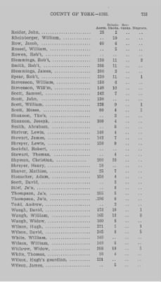 Thumbnail for Volume XXI > Provincial Papers: Returns of Taxables of the County of York, for the Years 1779, 1780, 1781, 1782 and 1783.