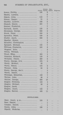 Thumbnail for Volume XXI > Provincial Papers: Returns of Taxables of the County of York, for the Years 1779, 1780, 1781, 1782 and 1783.