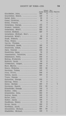 Thumbnail for Volume XXI > Provincial Papers: Returns of Taxables of the County of York, for the Years 1779, 1780, 1781, 1782 and 1783.