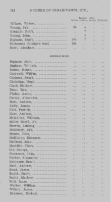 Thumbnail for Volume XXI > Provincial Papers: Returns of Taxables of the County of York, for the Years 1779, 1780, 1781, 1782 and 1783.