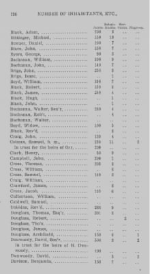 Thumbnail for Volume XXI > Provincial Papers: Returns of Taxables of the County of York, for the Years 1779, 1780, 1781, 1782 and 1783.