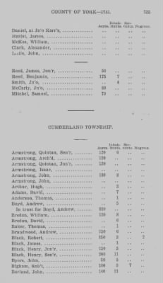 Thumbnail for Volume XXI > Provincial Papers: Returns of Taxables of the County of York, for the Years 1779, 1780, 1781, 1782 and 1783.