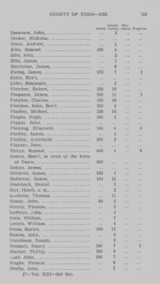 Thumbnail for Volume XXI > Provincial Papers: Returns of Taxables of the County of York, for the Years 1779, 1780, 1781, 1782 and 1783.