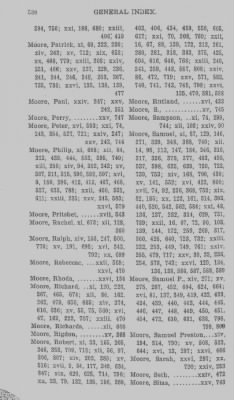 Volume XXIX > General Index to Volumes XI-XXVI