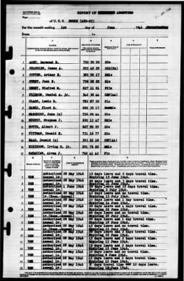 Burke (APD-65) > 1946