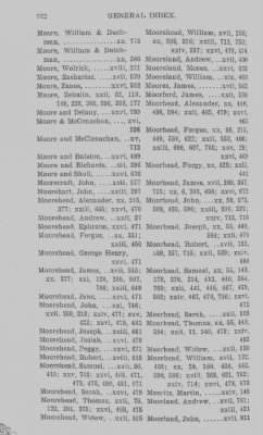 Volume XXIX > General Index to Volumes XI-XXVI