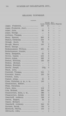 Thumbnail for Volume XXI > Provincial Papers: Returns of Taxables of the County of York, for the Years 1779, 1780, 1781, 1782 and 1783.