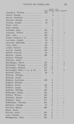 Thumbnail for Volume XXI > Provincial Papers: Returns of Taxables of the County of York, for the Years 1779, 1780, 1781, 1782 and 1783.