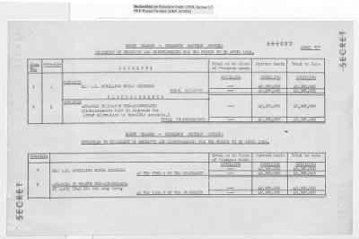 Thumbnail for Records Relating to the Currency Section > Currency Section for Austria