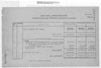 Thumbnail for Records Relating to the Currency Section > Currency Section for Austria