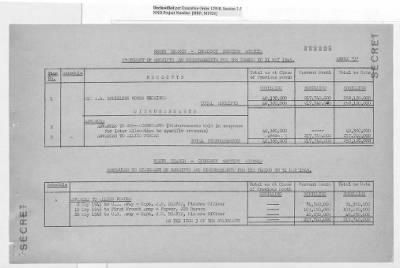 Thumbnail for Records Relating to the Currency Section > Currency Section for Austria