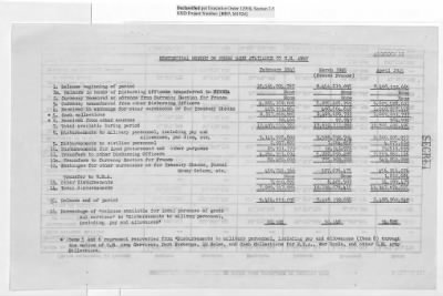 Thumbnail for Records Relating to the Currency Section > Currency Section for France