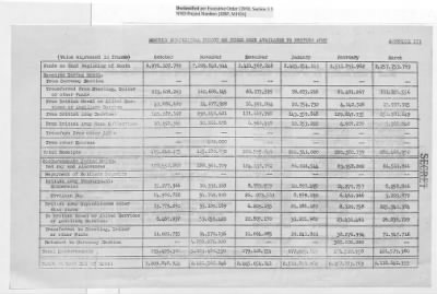 Thumbnail for Records Relating to the Currency Section > Currency Section for France