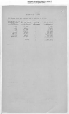 Thumbnail for Records Relating to the Currency Section > Currency Section for Germany: Boxes of Currency Held in Reserve