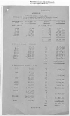 Thumbnail for Records Relating to the Currency Section > Currency Section for Germany: Boxes of Currency Held in Reserve