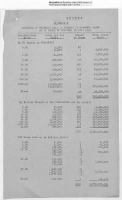 Thumbnail for Records Relating to the Currency Section > Currency Section for Germany: Boxes of Currency Held in Reserve