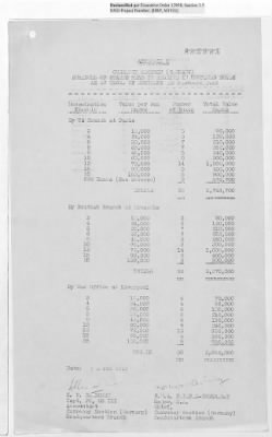 Thumbnail for Records Relating to the Currency Section > Currency Section for Germany: Boxes of Stamps Held in Reserve