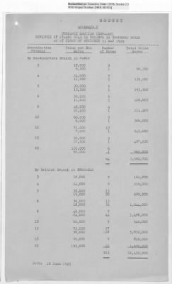 Thumbnail for Records Relating to the Currency Section > Currency Section for Germany: Boxes of Stamps Held in Reserve