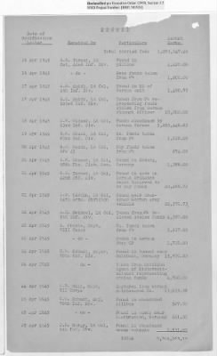 Thumbnail for Records Relating to the Currency Section > Currency Section for Germany: Seized Or Acquired Enemy Funds