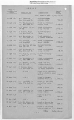 Thumbnail for Records Relating to the Currency Section > Currency Section for Germany: Seized Or Acquired Enemy Funds