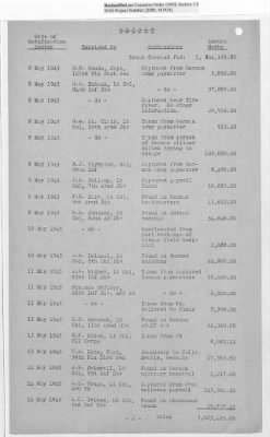 Thumbnail for Records Relating to the Currency Section > Currency Section for Germany: Seized Or Acquired Enemy Funds