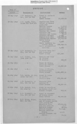 Thumbnail for Records Relating to the Currency Section > Currency Section for Germany: Seized Or Acquired Enemy Funds