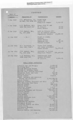 Thumbnail for Records Relating to the Currency Section > Currency Section for Germany: Seized Or Acquired Enemy Funds