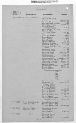 Thumbnail for Records Relating to the Currency Section > Currency Section for Germany: Seized Or Acquired Enemy Funds